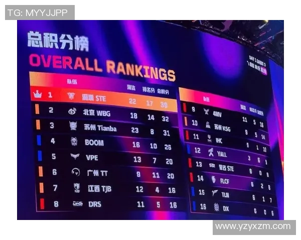精英赛最新积分榜JDG战队以91分稳居第一位置 精英赛最新积分榜JDG战队以91分稳居第一位置