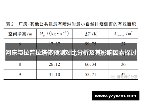 河床与拉普拉塔体预测对比分析及其影响因素探讨
